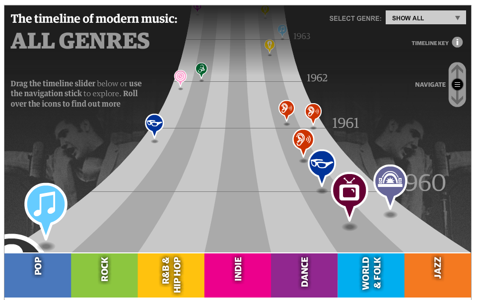 History of pop music